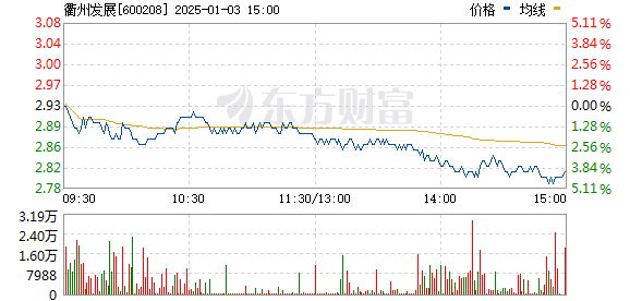 新湖中寶股票行情,新湖中寶股票行情——科技巨擘，重塑未來之路