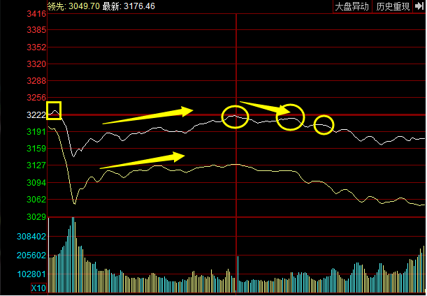 股市早晨交響曲，開盤股票的博弈與機(jī)遇