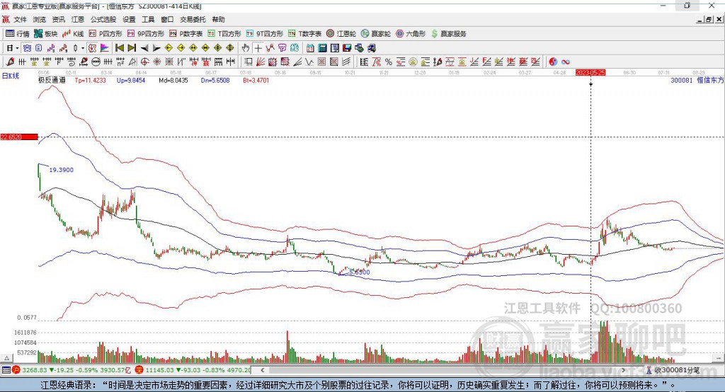 股市小天地里的友情大溫暖，與300081股票的日常故事