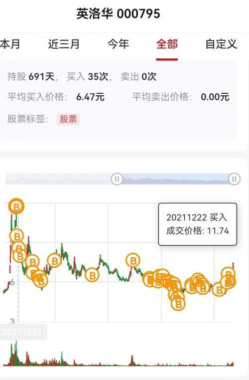 英洛華股票最新動(dòng)態(tài)，學(xué)習(xí)變化，啟程自信與成就感的投資之旅