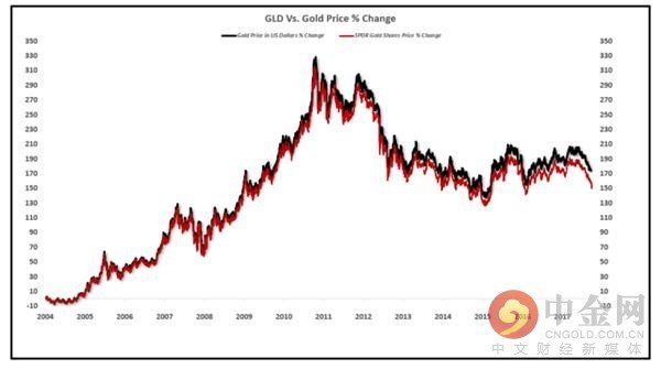 美國黃金市場最新動態(tài)更新概況