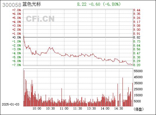 300058藍(lán)色光標(biāo)股票,探索藍(lán)色光標(biāo)股票，背景、重要事件與地位