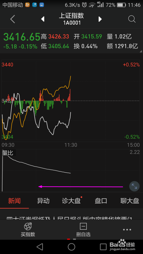 股票五日線深度解讀，揭示其含義與運(yùn)用策略