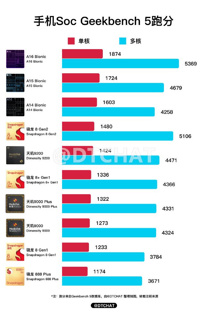 最新手機(jī)芯片性能榜單詳解與指南，挑選最佳手機(jī)芯片，輕松掌握性能之巔