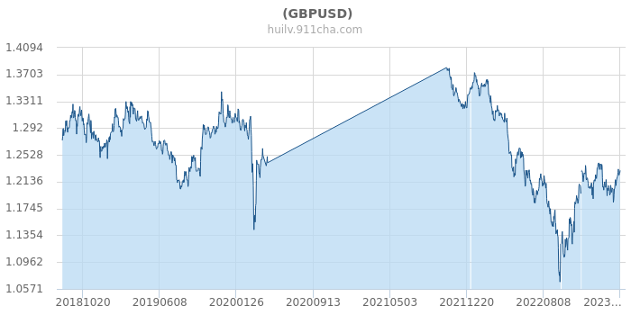全面解析與洞察，最新美元匯率動(dòng)態(tài)及市場洞察
