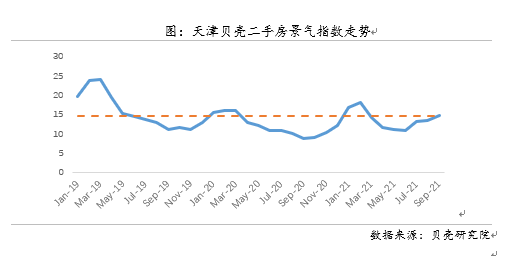 利辛2017年3月房價(jià)行情分析與論述
