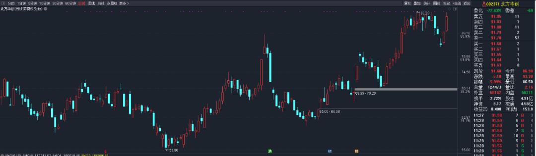 通達(dá)信高速行情交易系統(tǒng)，股市交易的高效之選