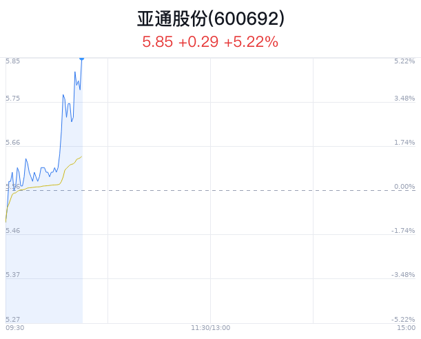 亞通股票深度解析及前景展望