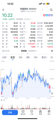偉星股份股票行情，時代印記與行業(yè)脈動同步解讀