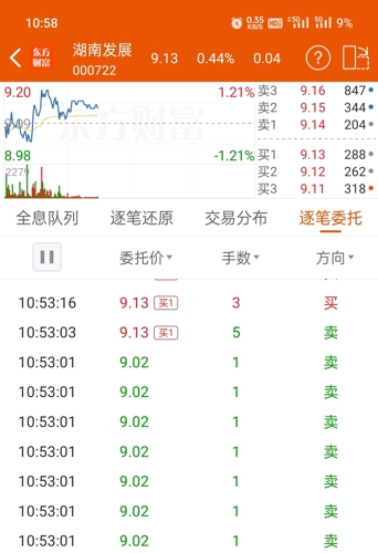 湖南發(fā)展股票行情深度解析與觀點闡述