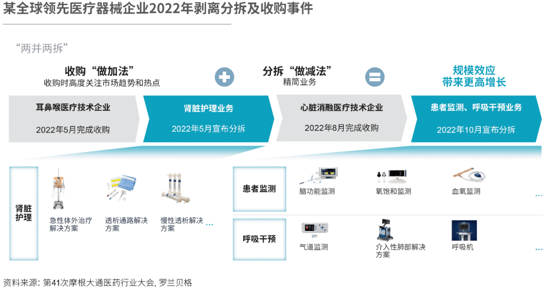 醫(yī)藥分離進(jìn)展資訊全新解讀，改革動(dòng)向與未來展望