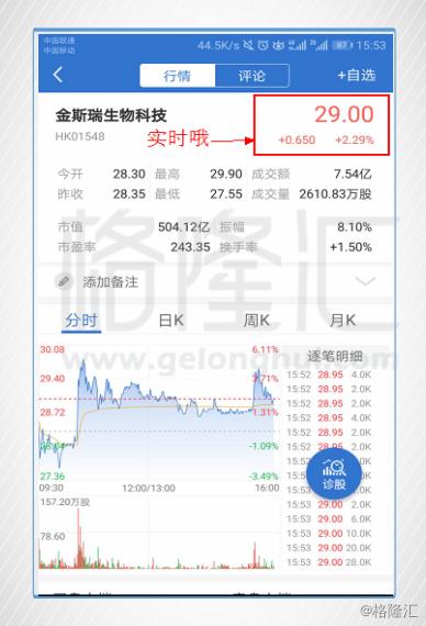 掌握科技領航，盡在00745港股實時行情APP