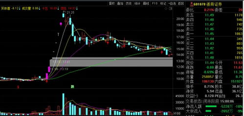股票多空解析，揭秘市場(chǎng)波動(dòng)背后的力量對(duì)決
