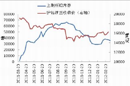 最新滬期鉛價格行情,最新滬期鉛價格行情