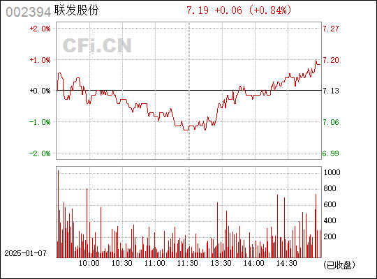 聯(lián)發(fā)股票,聯(lián)發(fā)股票，回顧與探析