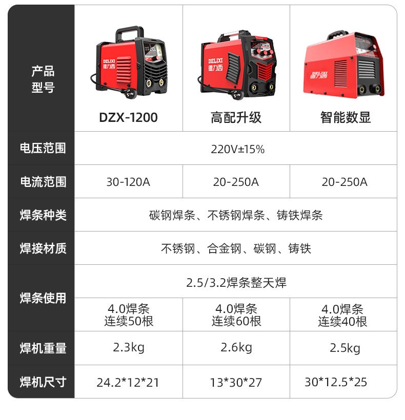 家用電焊機(jī)價格一覽表