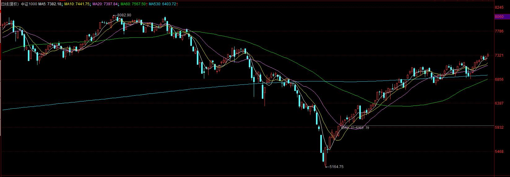期權(quán)行情接口，金融科技里程碑與實(shí)時(shí)交易革命的新篇章