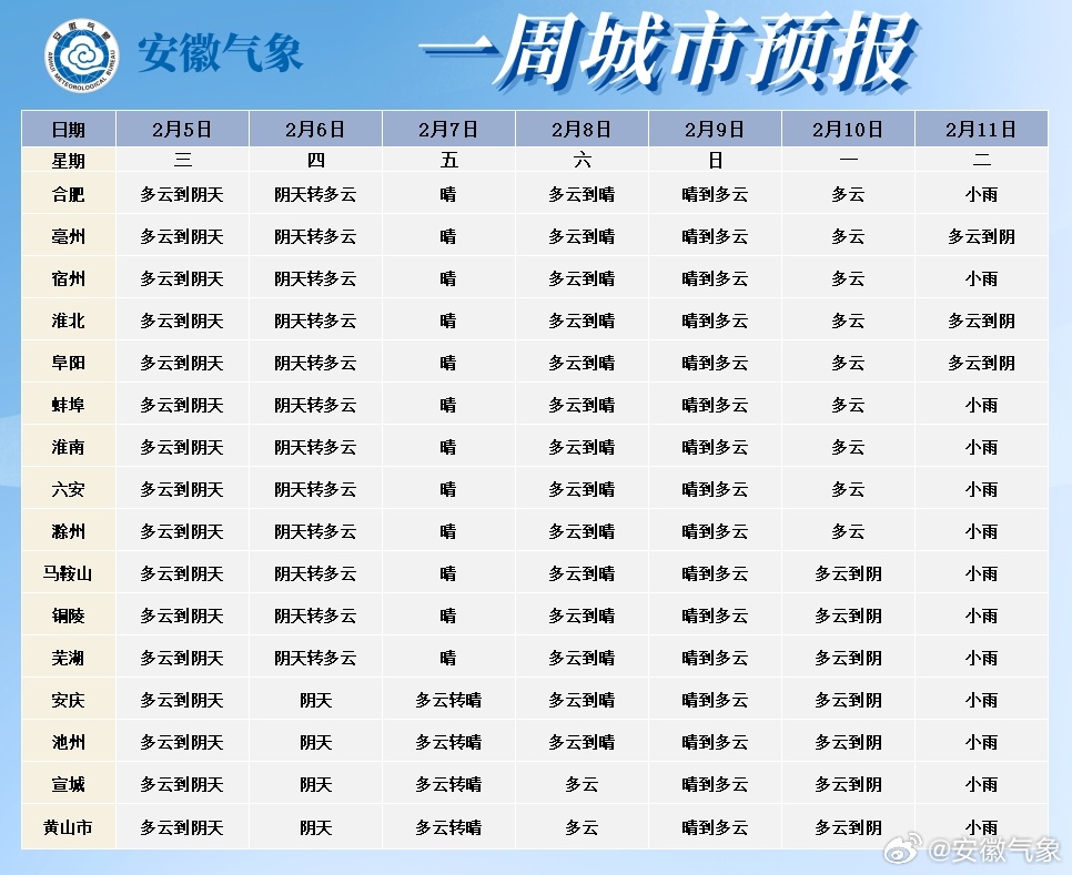 安徽實時天氣，氣象盡在掌握，一手掌握最新動態(tài)