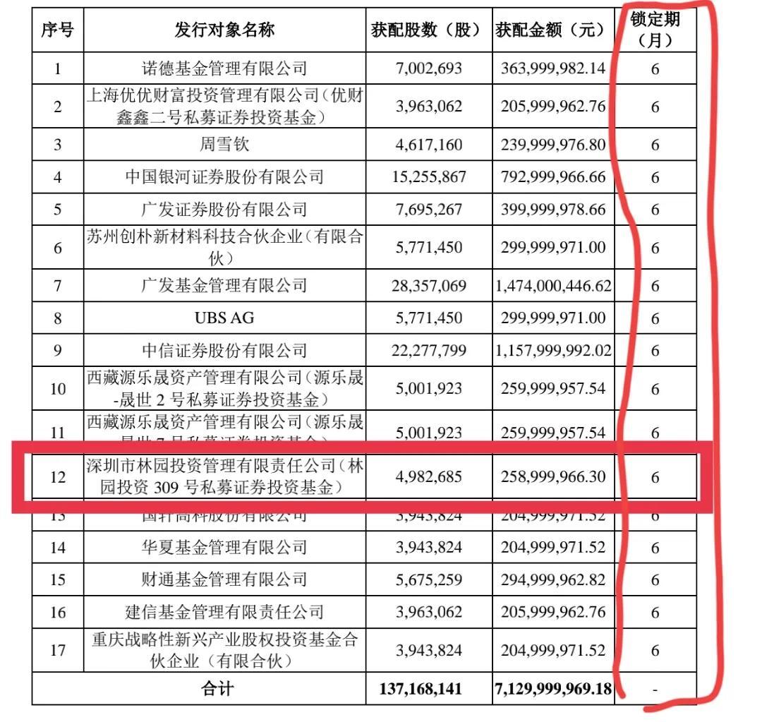 林園最新持股動態(tài)及小巷深處的特色小店揭秘