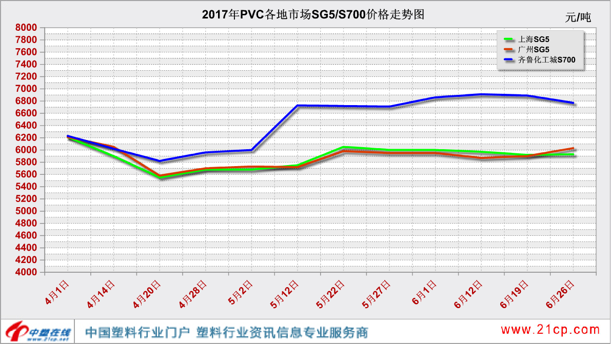 揭秘PVC價格走勢圖，洞悉行業(yè)風云，預測未來趨勢的必備指南??