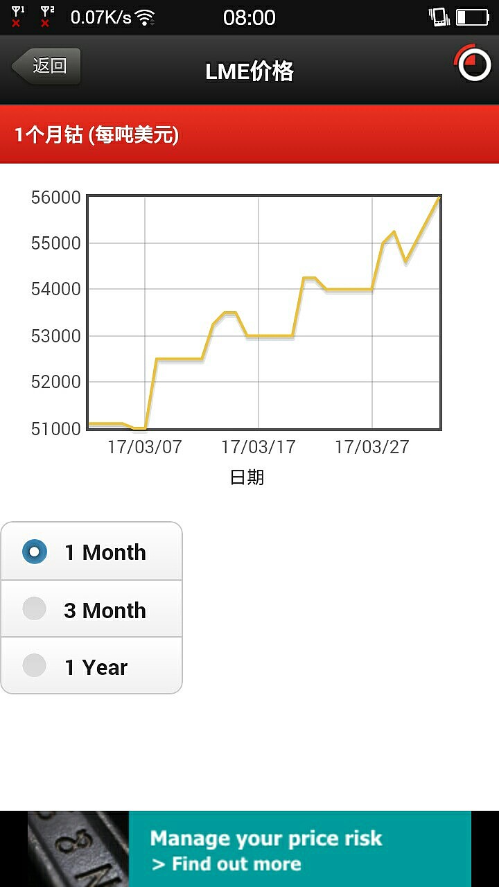 LME鈷實時行情深度解析，市場走勢一覽無余