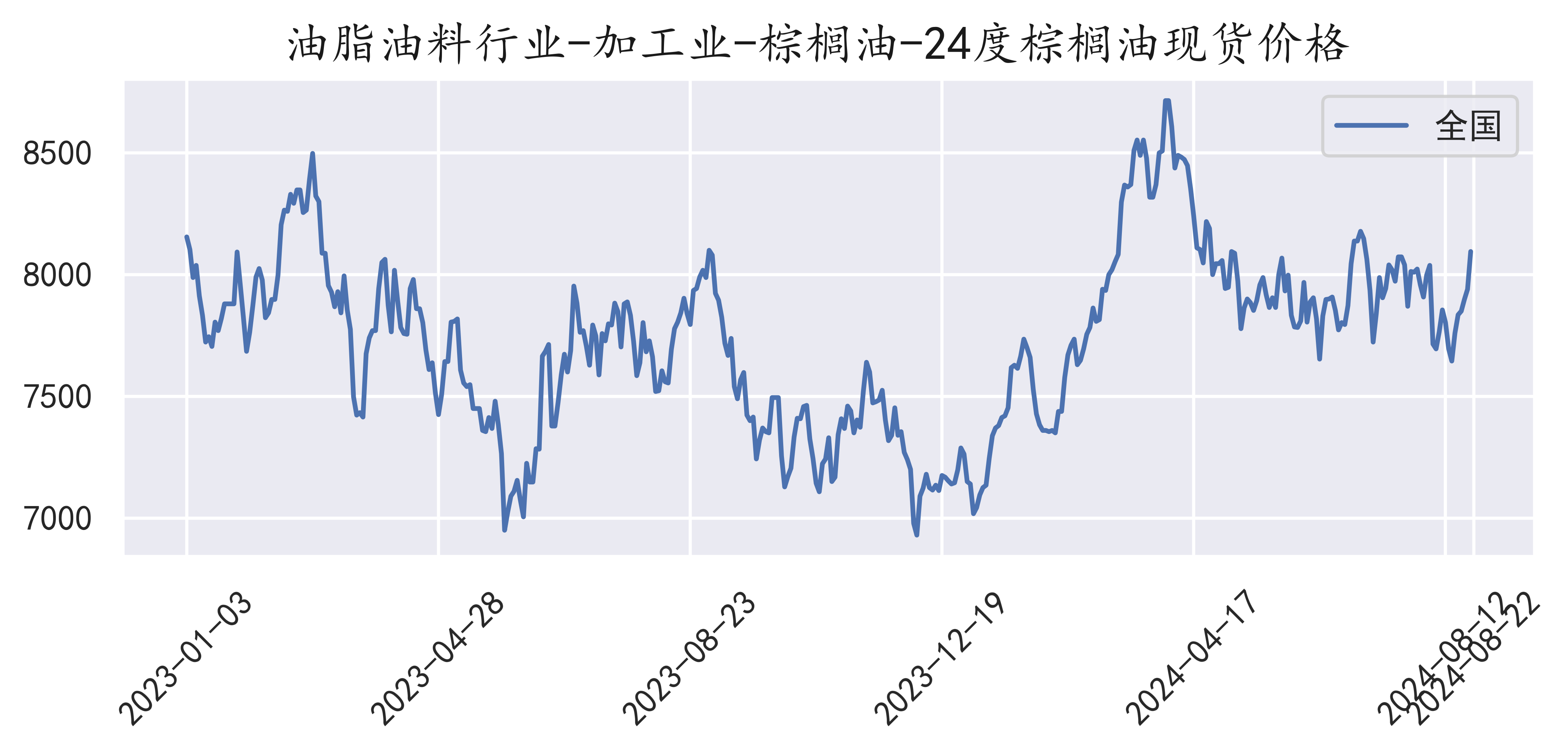 棕油價(jià)格行情深度解析，背景、事件與地位回顧