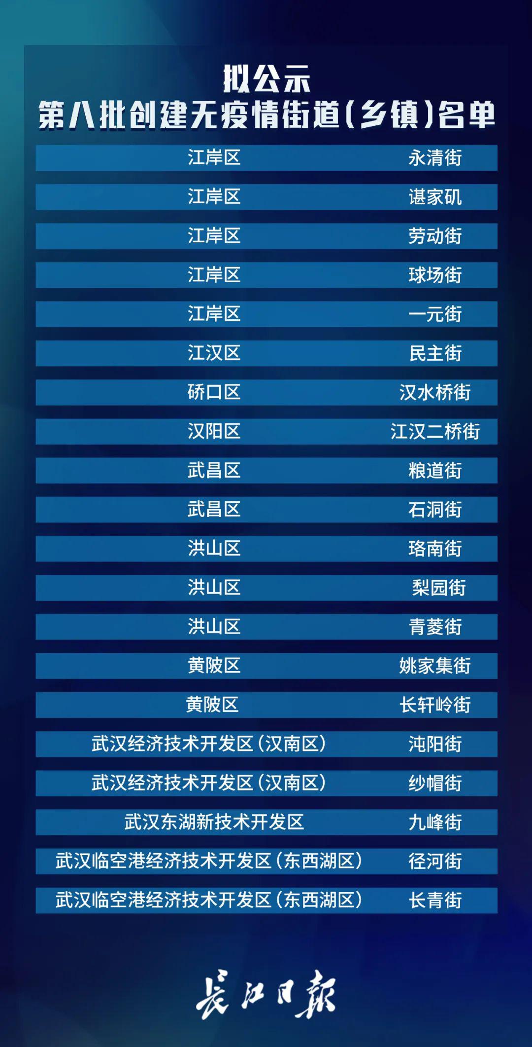 武漢最新調(diào)整，城市變革與未來發(fā)展展望