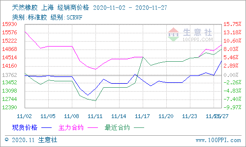 天然橡膠實(shí)時(shí)行情分析，市場(chǎng)走勢(shì)展望與深度解讀