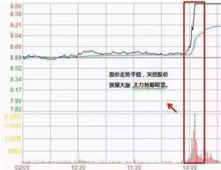 股票高開背后的意義，科技與金融的交融碰撞