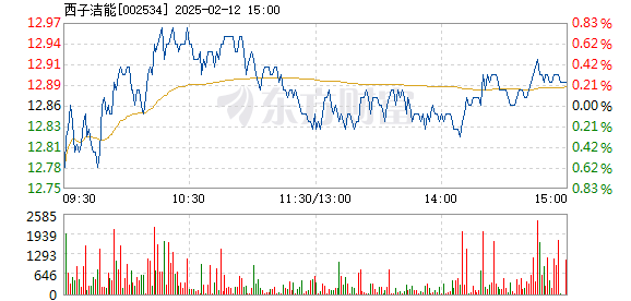 杭鍋股份股票行情，時(shí)代見證與行業(yè)領(lǐng)航者的表現(xiàn)分析
