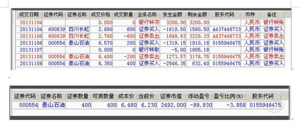 股票賣出手續(xù)費揭秘，金融小巷里的秘密小店