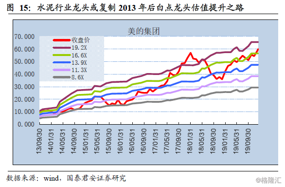 水泥行業(yè)股票的投資價(jià)值深度解析
