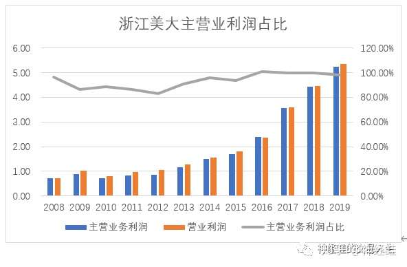 浙江美大最新動(dòng)態(tài)揭曉，溫馨家庭聚會(huì)盛大呈現(xiàn)