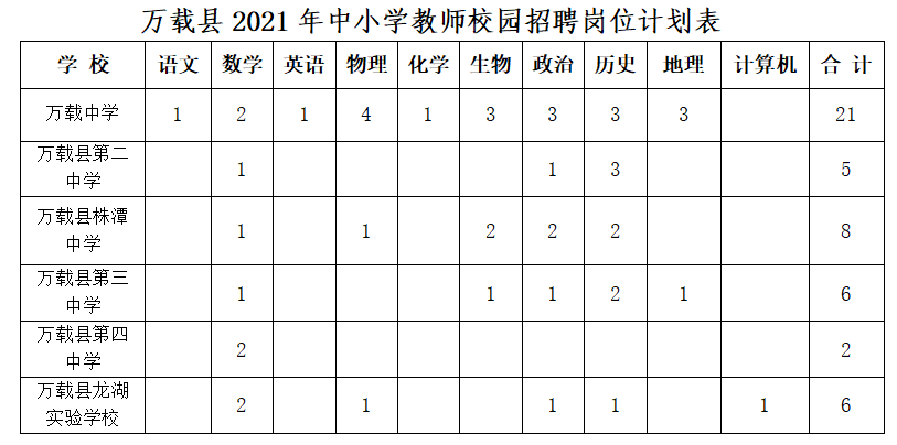 萬載在線最新職位招聘，職業(yè)發(fā)展的首選平臺(tái)