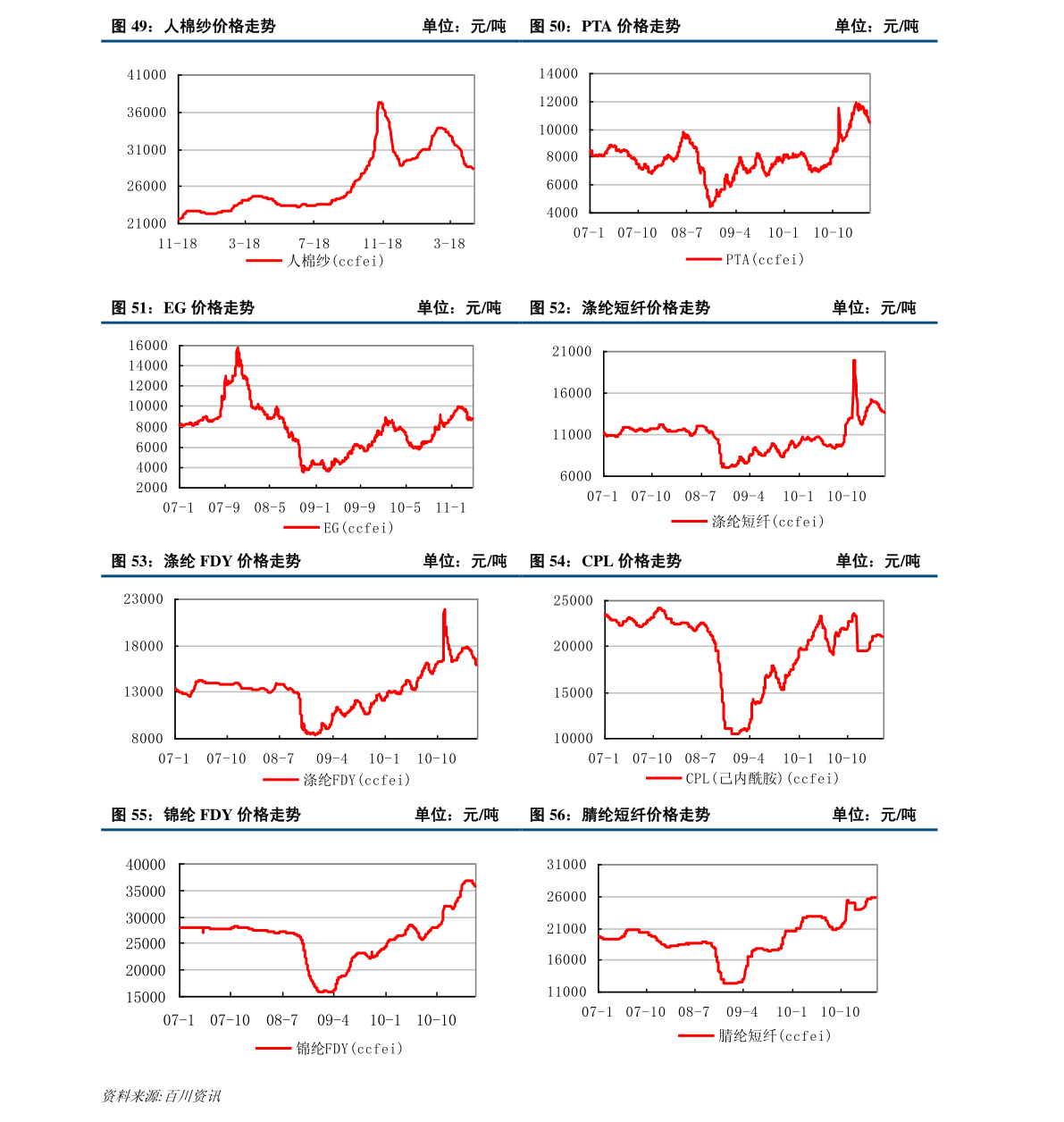 紙白銀價(jià)格,紙白銀價(jià)格，歷史背景、重大事件與地位