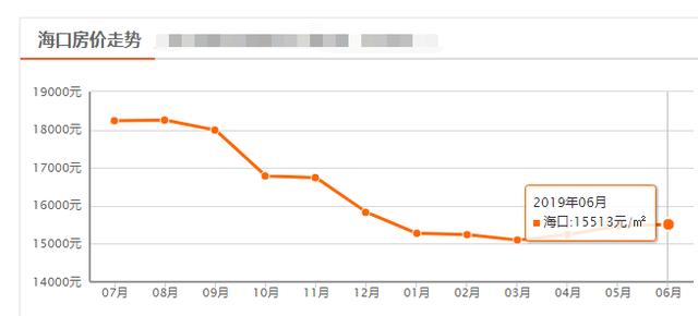 ?？诔芜~最新房價走勢詳解與購房全攻略