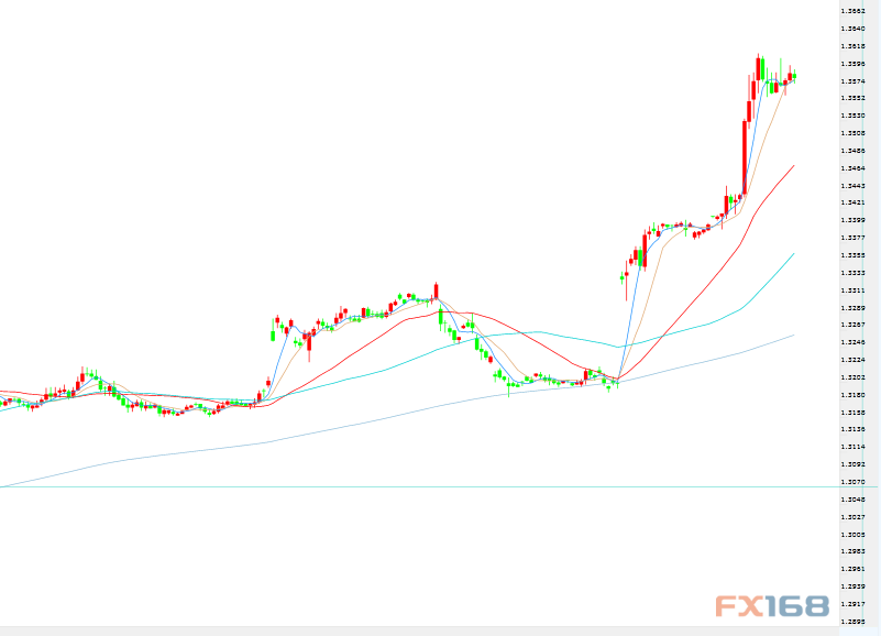 英鎊期貨行情，科技新品引領(lǐng)未來投資體驗(yàn)重塑