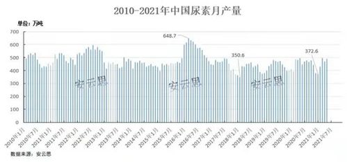 尿素價格行情解析，市場走勢分析與預測報告