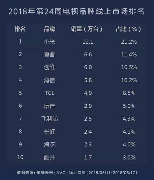 電視品牌傳奇之旅，鑄就視覺盛宴的輝煌歷程