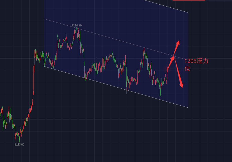 外匯倫敦金行情，科技引領(lǐng)黃金投資的未來之路