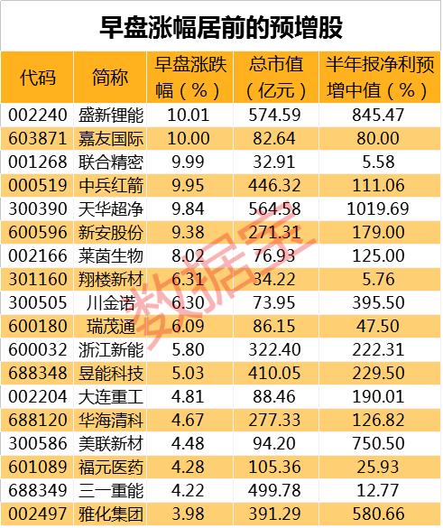 雅化集團(tuán)股票歷史行情詳解及如何研究股票走勢攻略