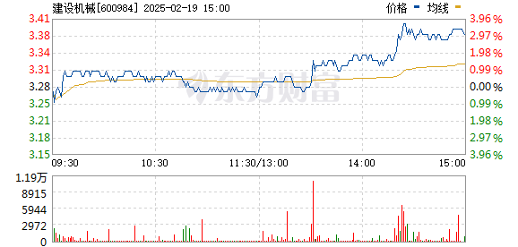 建設(shè)機械股票，科技重塑未來，前沿機械魅力體驗之旅