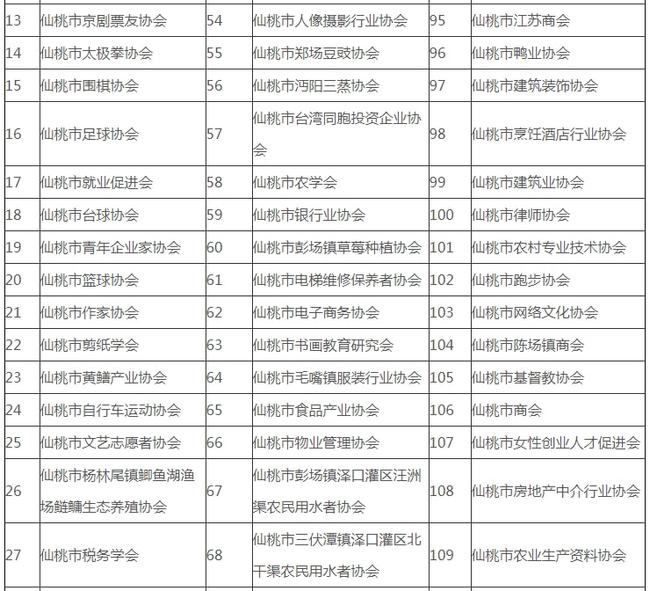 最新元氏局領導名錄公布