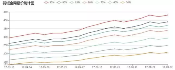 羽絨行情、羽絨價格深度解析，羽絨金網(wǎng)視角的觀點(diǎn)闡述