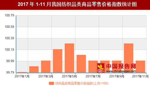 紡織行情變化，織出未來，自信成就夢想
