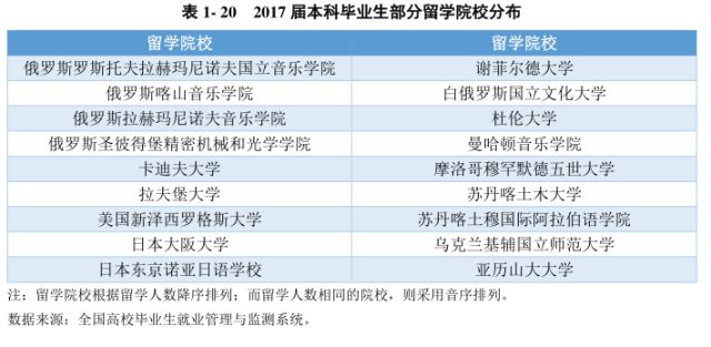 寧夏畢業(yè)生最新就業(yè)信息概覽，就業(yè)市場趨勢與機會解析