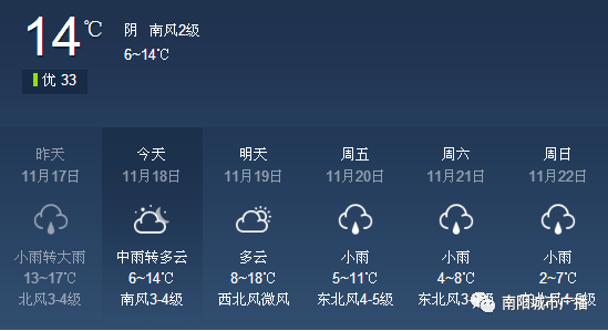 唐河最新天氣預(yù)報(bào)更新通知