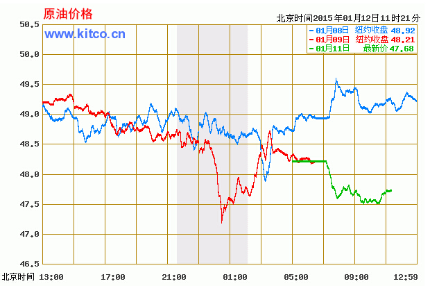 最新國際原油價(jià)格走勢圖，全球經(jīng)濟(jì)的風(fēng)向標(biāo)與時(shí)代鏡像