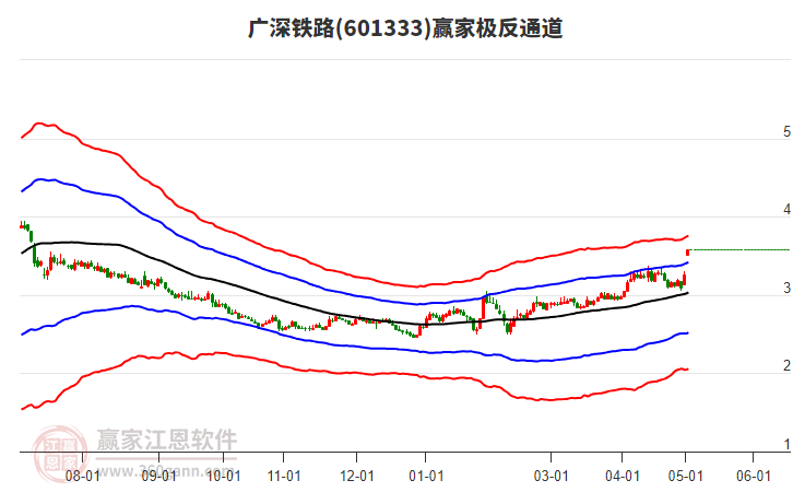 廣深鐵路股票行情，時(shí)代的脈搏與投資焦點(diǎn)