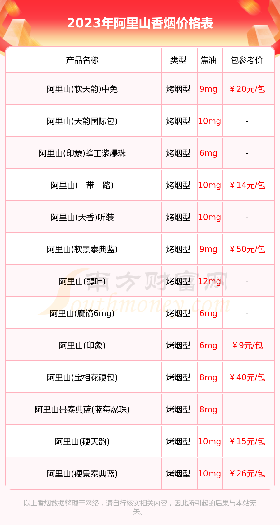 阿里山煙深度探索，價格表與圖片全覽